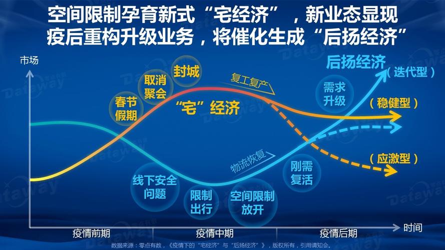 最新，疫情数据成发展新引擎