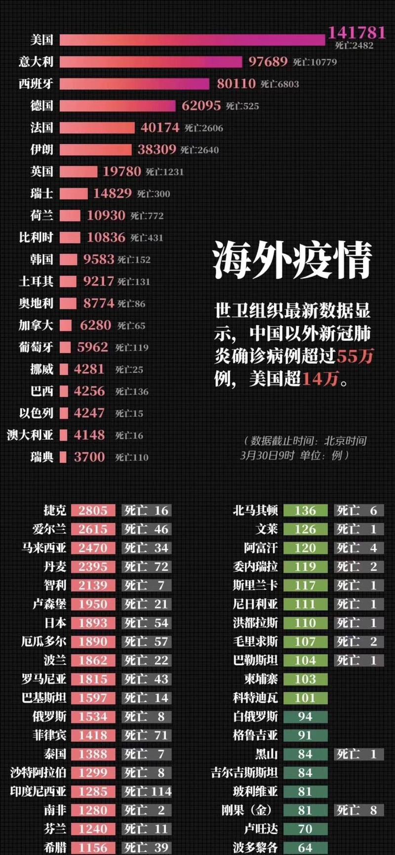 全球疫情最新数据追踪与历史回溯