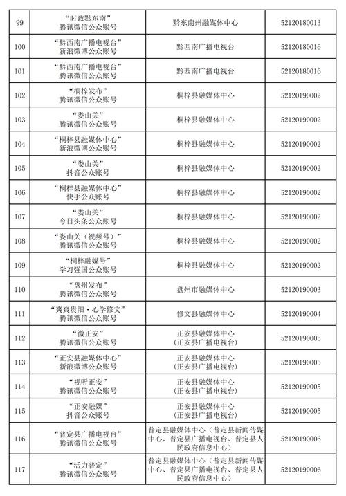 贵州最新疫情防控数据图来袭！