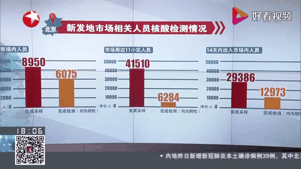 北京最新疫情数据及防控生活新动态