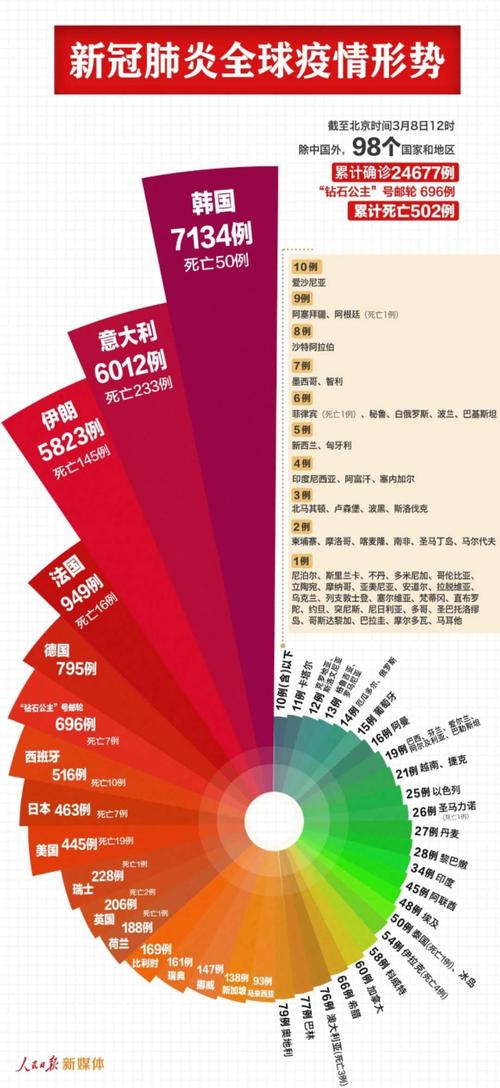 新西兰疫情最新动态全解析