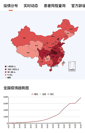 最新全球疫情新动态一图览