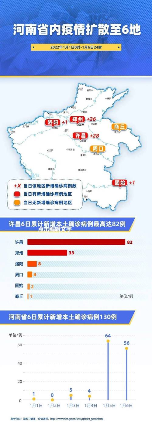 河北高阳疫情最新动态全解析