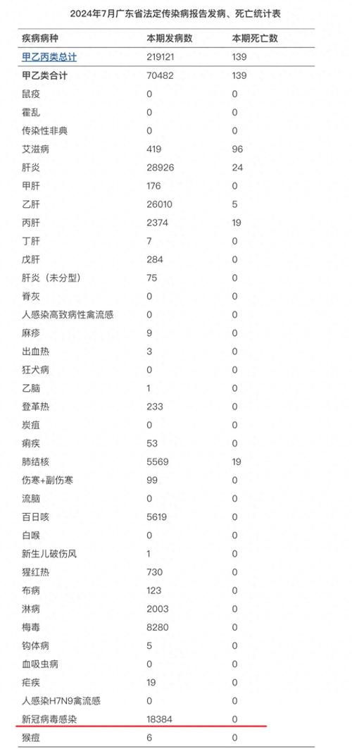 广东儿童疫情最新数据与防护要点全知道