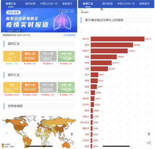 伊朗疫情最新数据图背后的故事