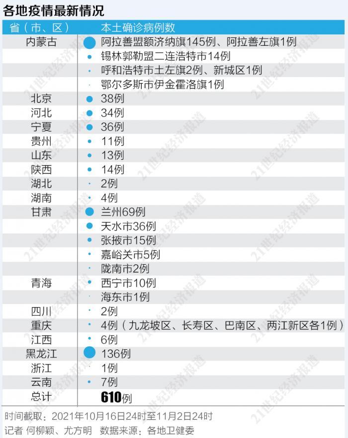 石家庄疫情最新数据全解析