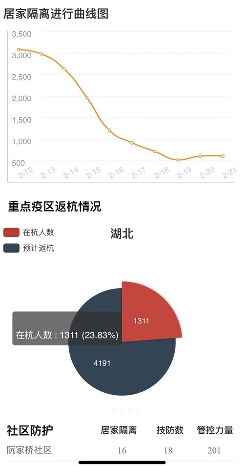 成都疫情数量图最新情况揭秘