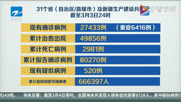 杭州疫情3号最新数据情况