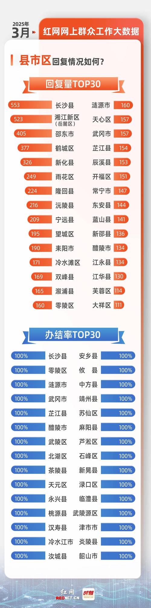 湖南各市疫情最新数据大揭秘