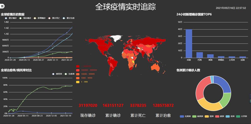 最新全球疫情大追踪及排行数据揭秘