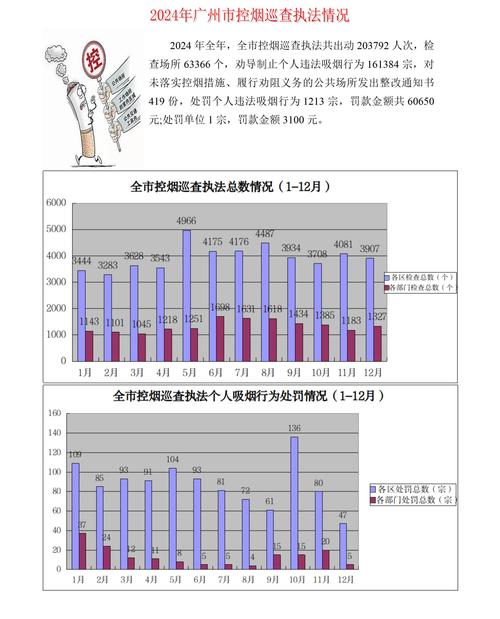 广州疫情最新数据图表，防控成效与趋势洞察