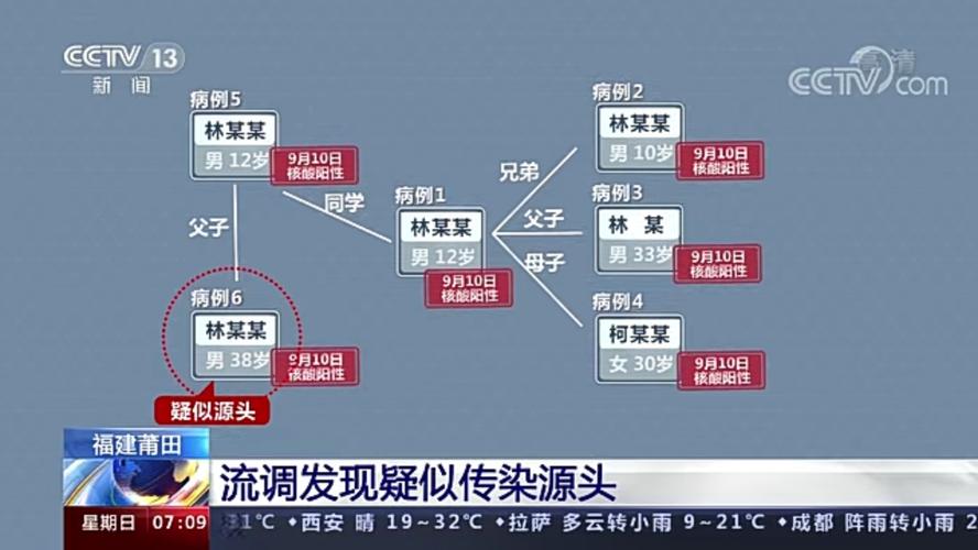 莆田疫情最新动态全解析