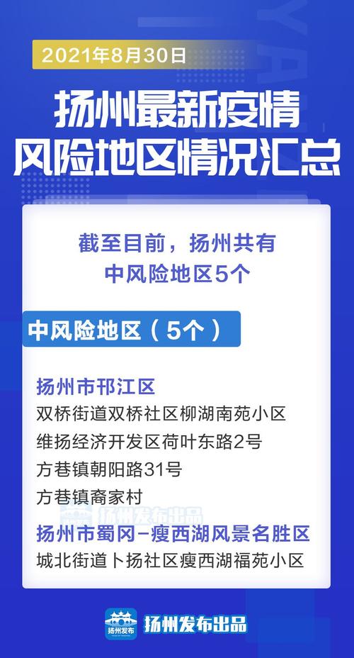 扬州疫情最新动态全解析