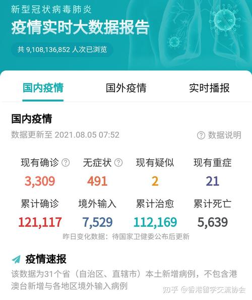 全网疫情最新动态全览图