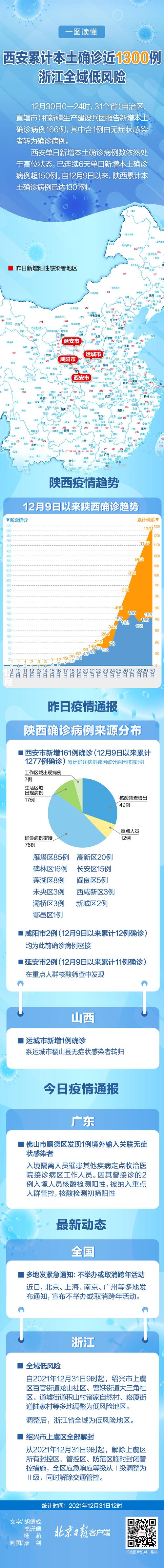 西安疫情最新，确诊数据背后的故事与防控进展