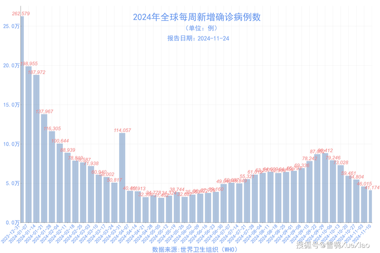 小榄肺炎疫情最新数据及防控升级情况