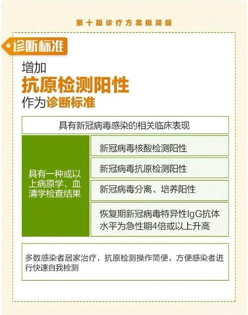最新新冠疫情数据上报全攻略