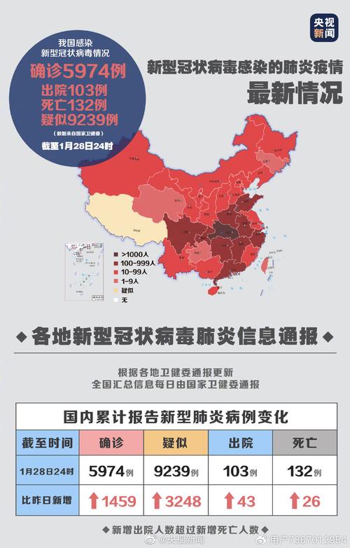 最新！23日全国疫情数据变化引关注