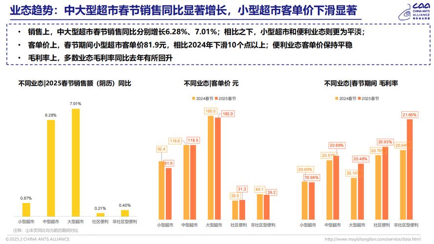 最新，疫情后超市消费新宠大揭秘