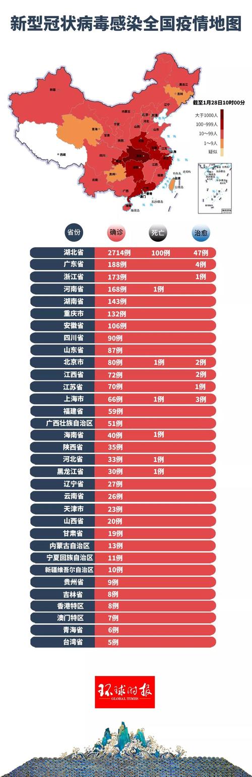 去年新冠疫情数据最新全解析