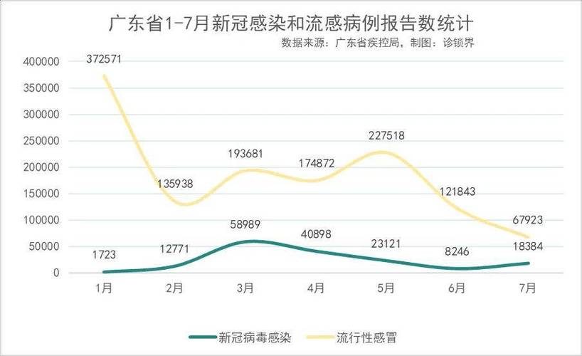 国内疫情最新数据深度剖析
