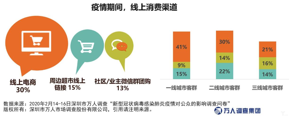 最新每月疫情数据分析洞察趋势