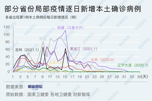 石家庄疫情最新数据全解析