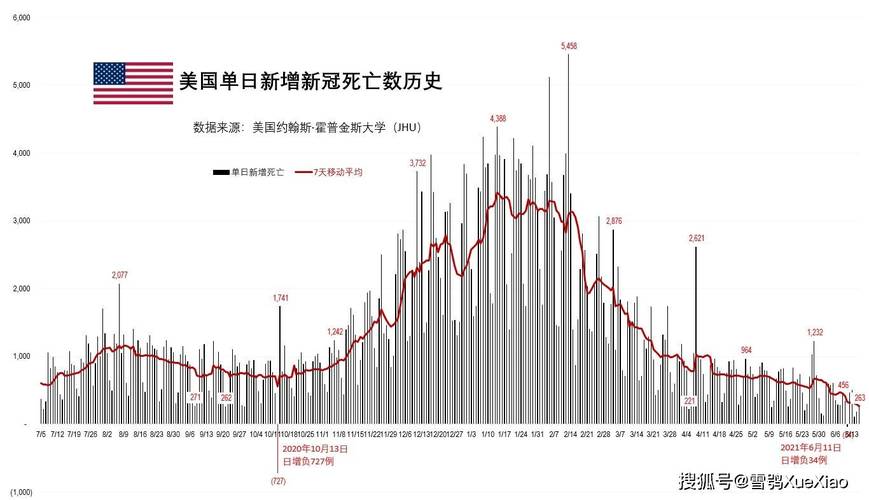 疫情致死最新数据曝光