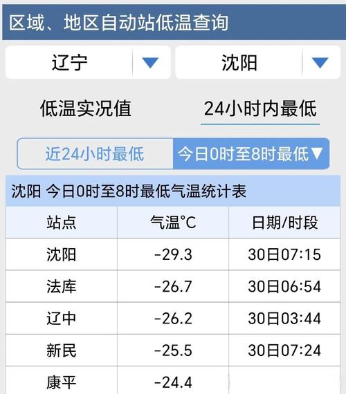 沈阳最新疫情数据及防控升级情况