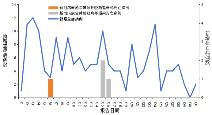 会昌疫情最新动态揭秘