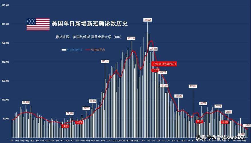 美国国际疫情最新通报数据大揭秘