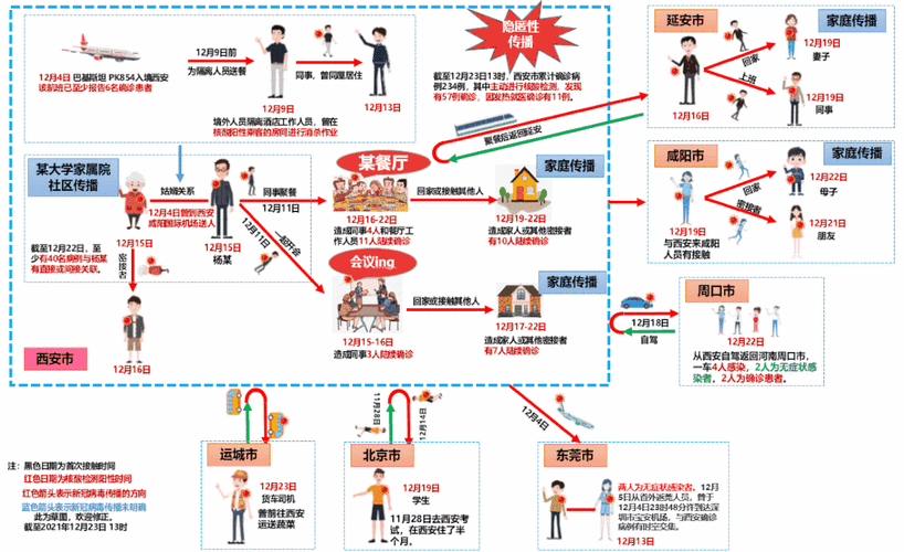 陕西疫情最新动态全解析