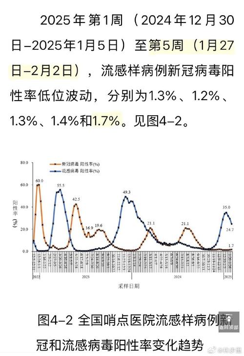 全国最新疫情数据揭秘