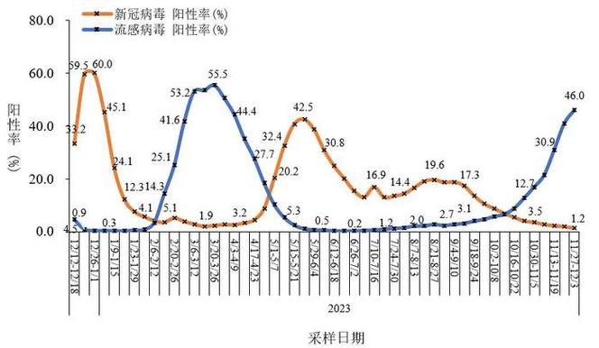 阆中疫情最新数据图及背后故事进展