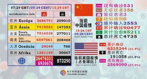 最新中美疫情对比数据揭示抗疫异同