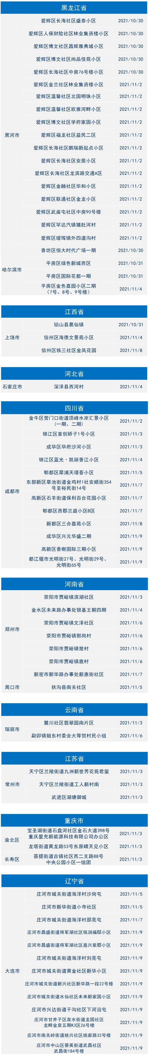 金华疫情最新消息全知道