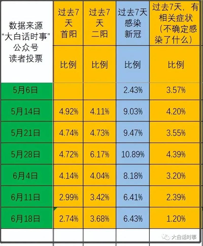 12月5号最新疫情数据变化值得关注！