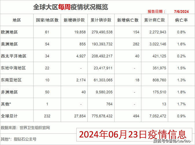 上杭最新疫情数据及防控升级情况