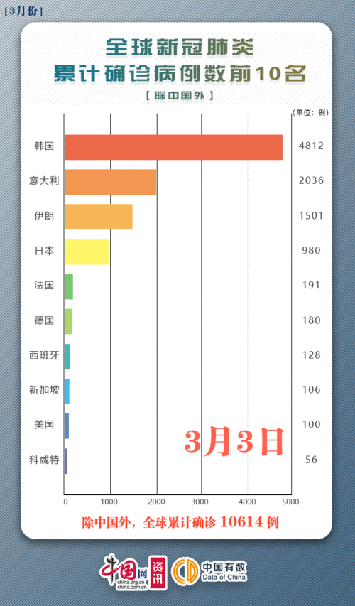 全球疫情最新数据与防控新动向