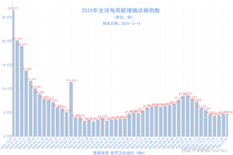 最新疫情实情数据解读与利用