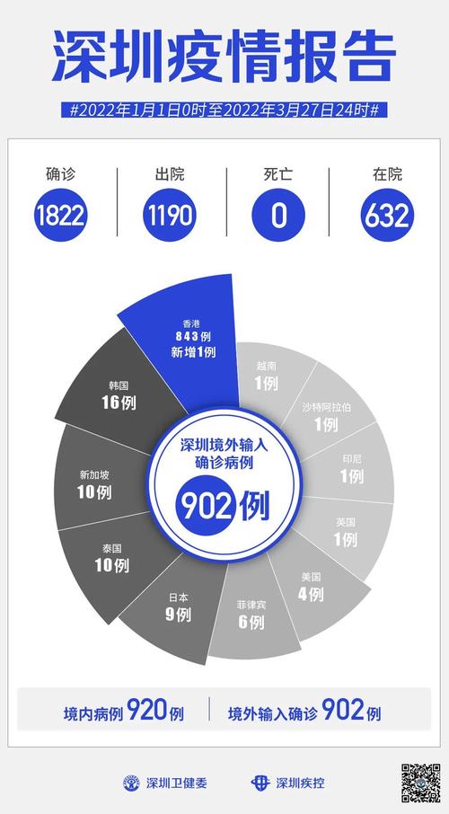 3月27号疫情最新数据变化值得关注！