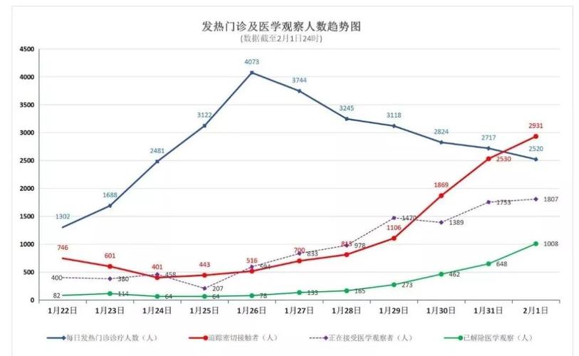 东北疫情最新数据与防控升级情况