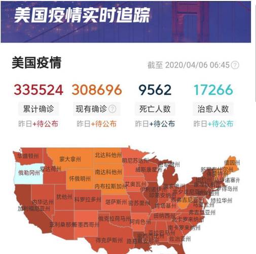 美国最新疫情数据大揭秘