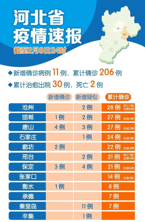 清河疫情级别最新数据速览