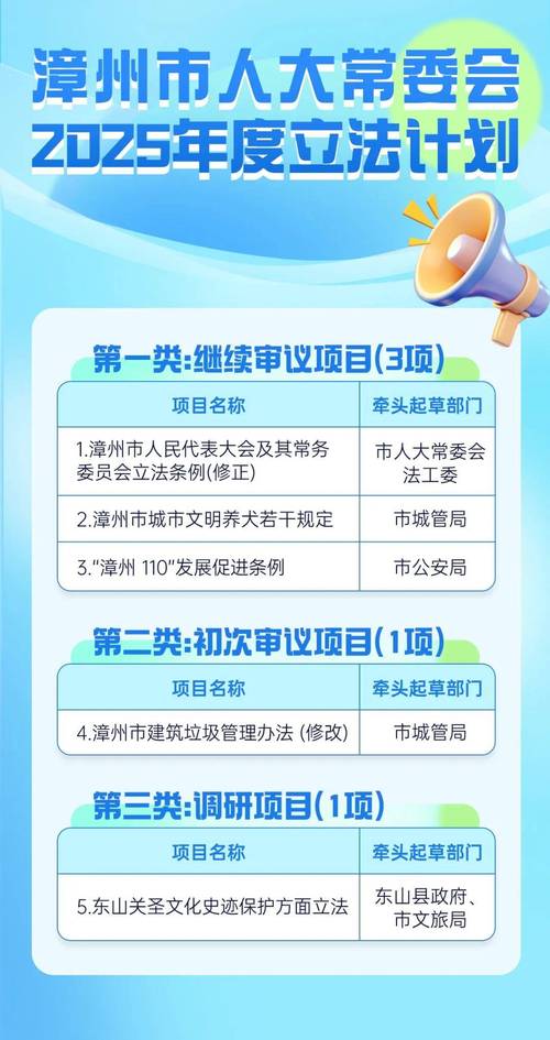漳州疫情最新数据及动态通报