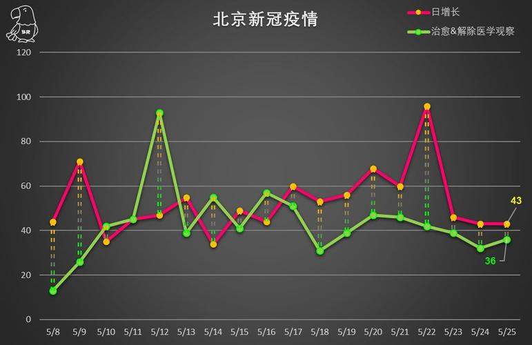 最新，疫情下中国数据分析透视防控与经济态势