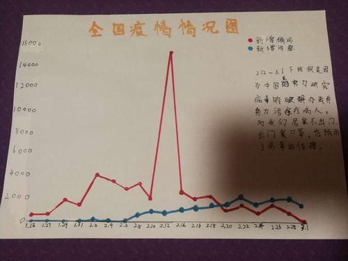 江苏疫情最新日报数据图表全解析