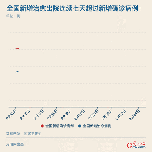 湖南疫情最新数据全解析与防控成效