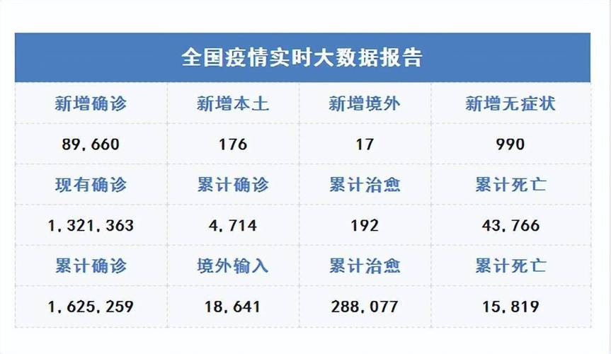 新冠疫情最新数据大揭秘