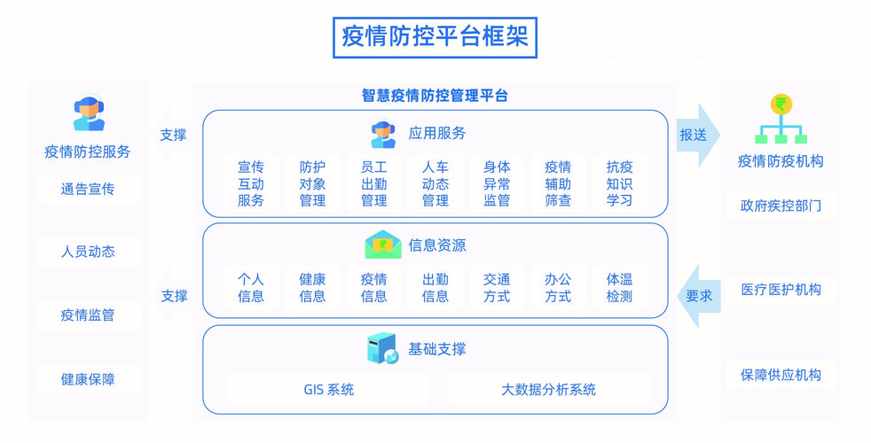 最新疫情数据发布科技守护健康